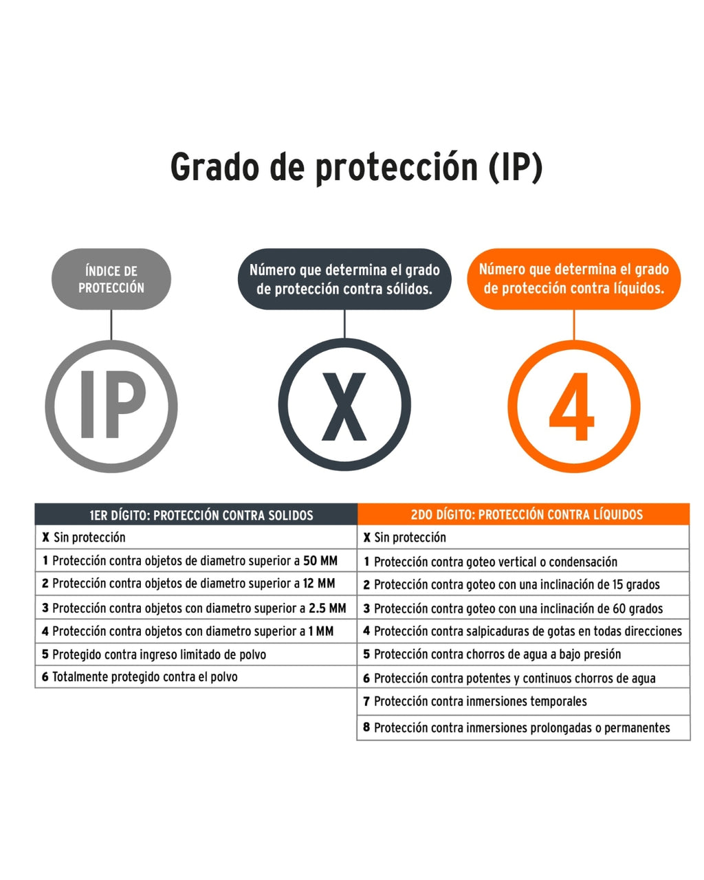 TRUPER Linterna de Minero LED 160 lm Recargable