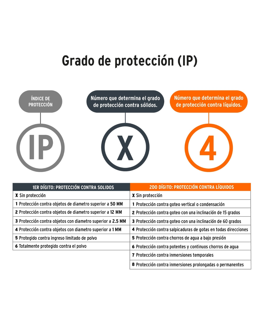 TRUPER Linterna de Minero LED 160 lm Recargable